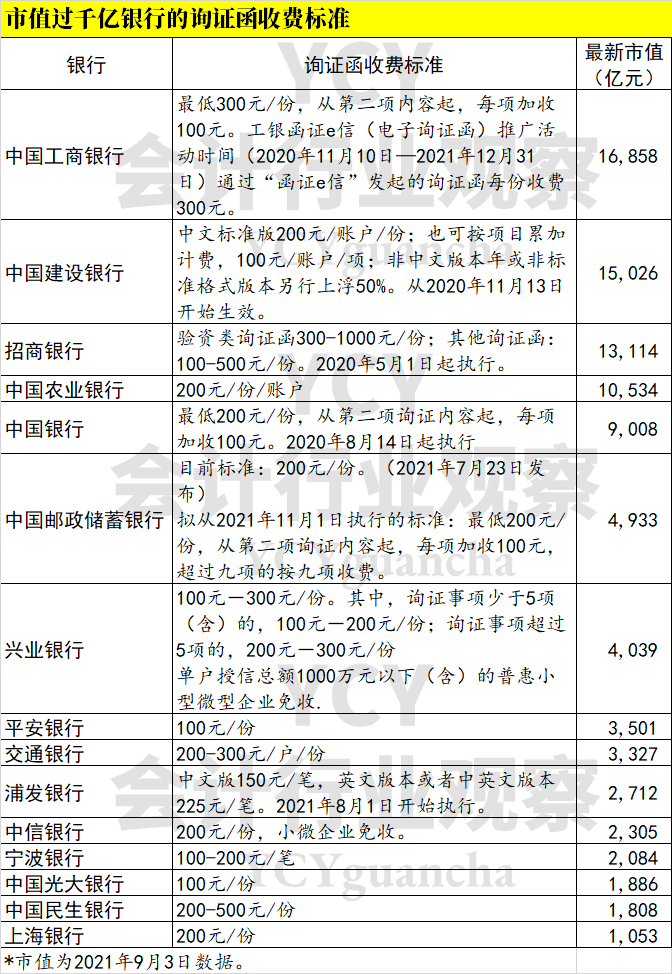 工商銀行常年財(cái)務(wù)顧問(wèn)費(fèi)賬號(hào)(廣州立迅工商財(cái)務(wù)代理有限公司)