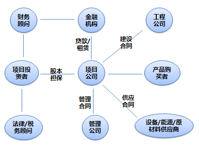 常年財(cái)務(wù)顧問(wèn)業(yè)務(wù)發(fā)展情況