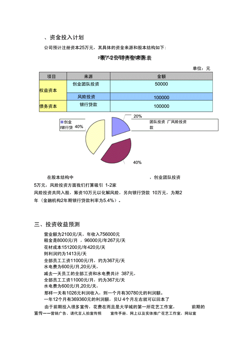 常年財務(wù)顧問怎么收費