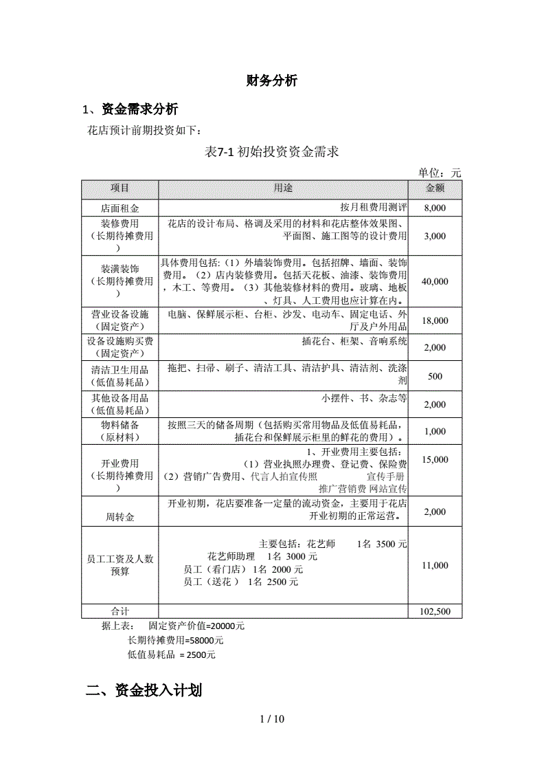 常年財務(wù)顧問怎么收費