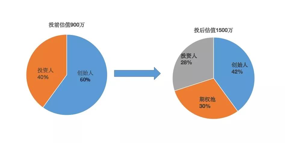 財務(wù)顧問