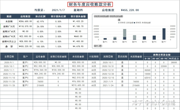 財務風險的概念