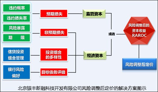 財(cái)務(wù)風(fēng)險(xiǎn)的概念