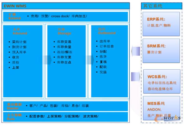 財(cái)務(wù)顧問是做什么的