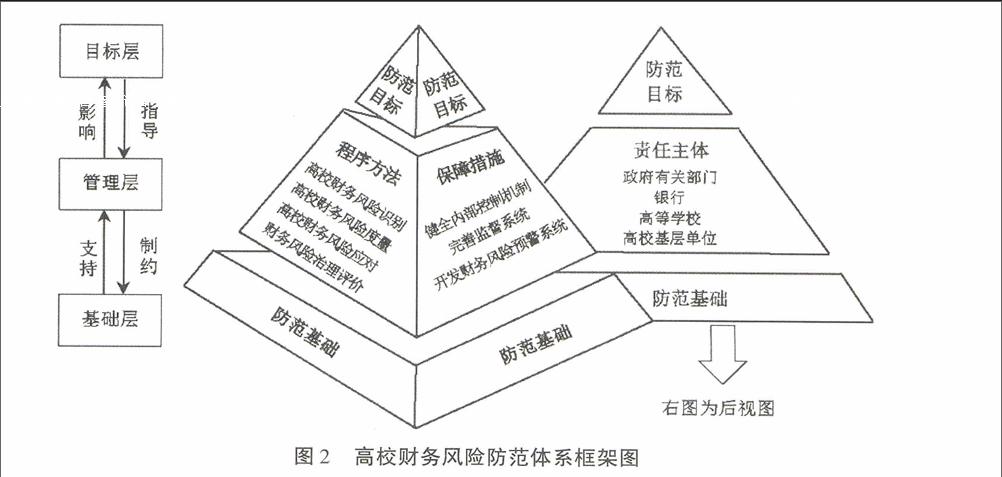 財(cái)務(wù)風(fēng)險(xiǎn)的概念