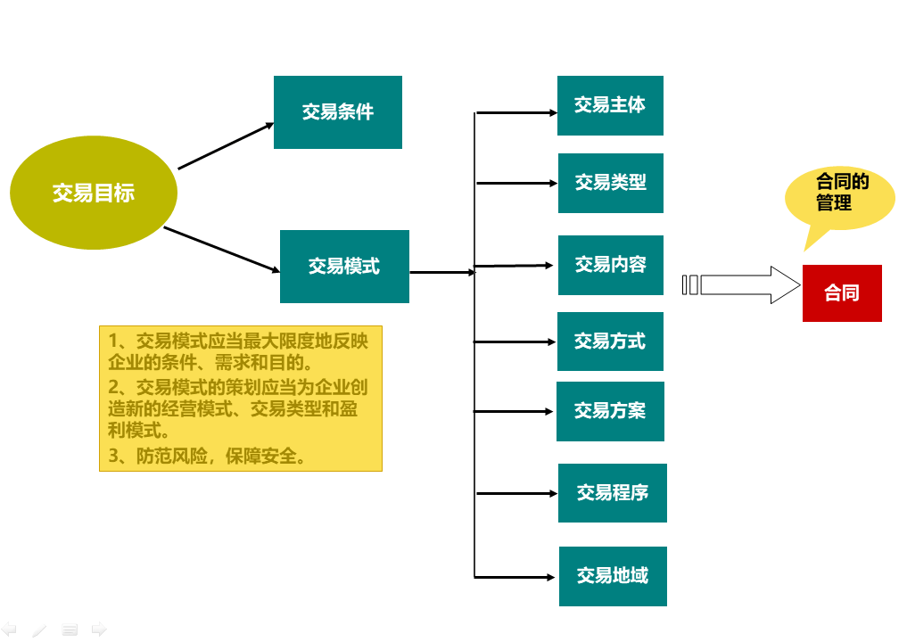 經(jīng)營(yíng)風(fēng)險(xiǎn)和財(cái)務(wù)風(fēng)險(xiǎn)