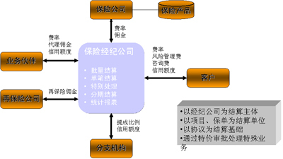 財(cái)務(wù)管理風(fēng)險(xiǎn)(財(cái)務(wù)舞弊風(fēng)險(xiǎn)因子理論)