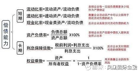 企業(yè)的財務(wù)風(fēng)險主要來自(專家稱霧霾主要原因之一來自做飯)