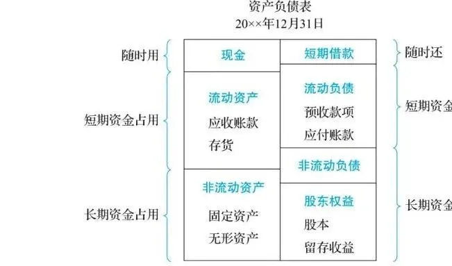 財務管理風險(華盛頓大學西雅圖 風險 財務)