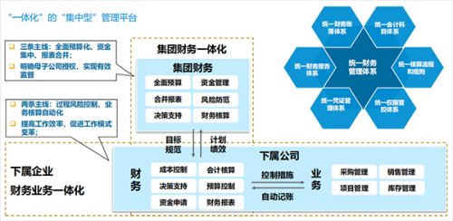 財(cái)務(wù)型風(fēng)險管理技術(shù)