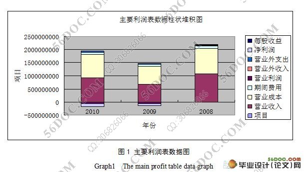 企業(yè)的財(cái)務(wù)風(fēng)險(xiǎn)主要來(lái)自