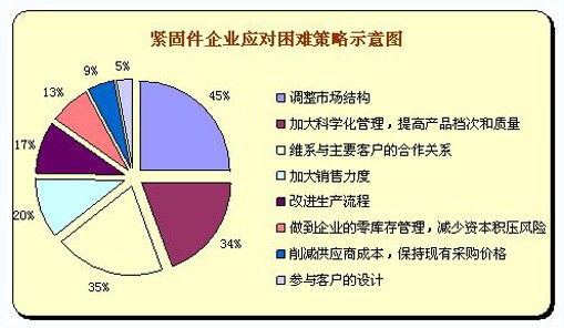 企業(yè)的財(cái)務(wù)風(fēng)險(xiǎn)主要來(lái)自