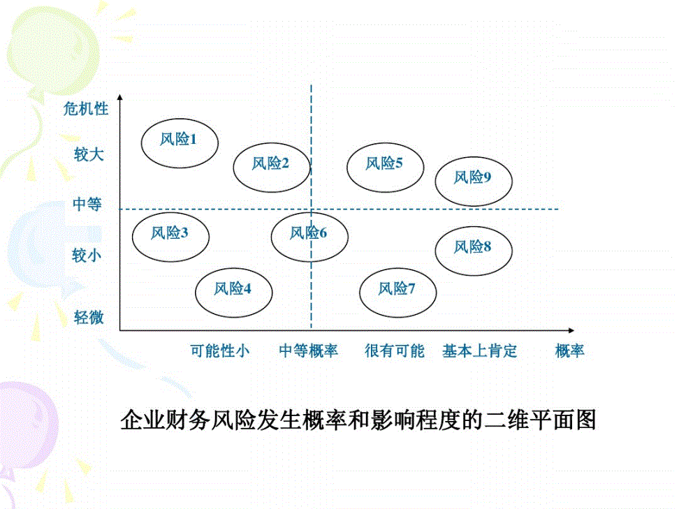 財務(wù)風(fēng)險分析方法