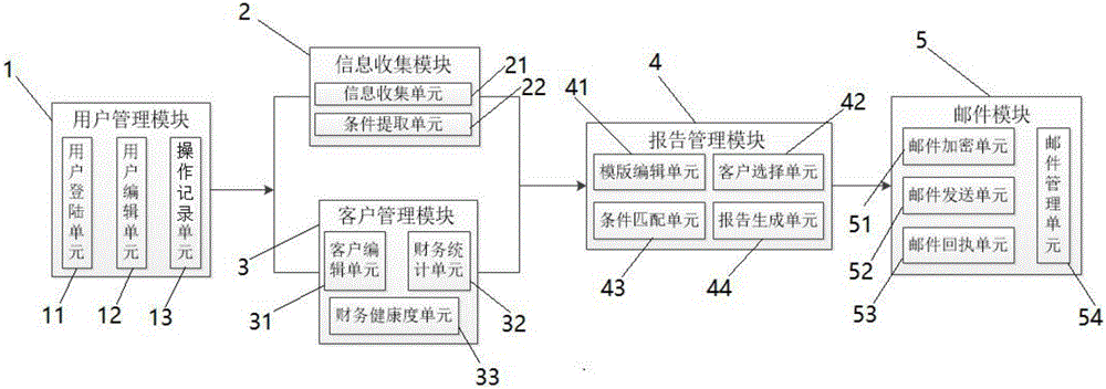 財務(wù)風(fēng)險分析方法