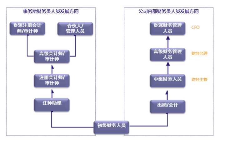 財務(wù)總監(jiān)培訓哪里好(上海財務(wù)總監(jiān)培訓)