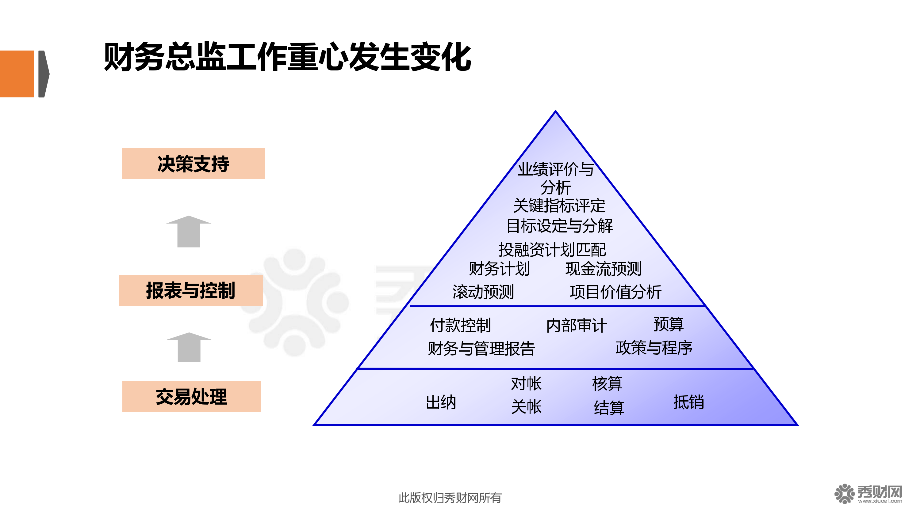 財(cái)務(wù)總監(jiān)培訓(xùn)哪里好