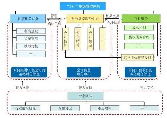 廣州財務總監(jiān)培訓