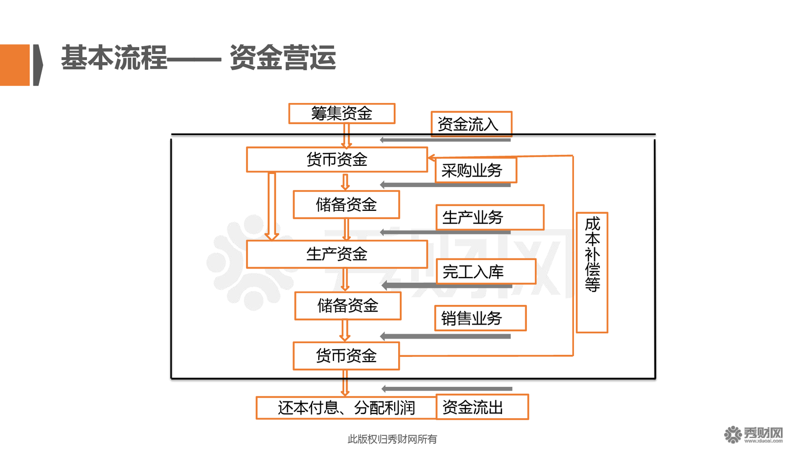 企業(yè)常年財(cái)務(wù)顧問(wèn)事務(wù)