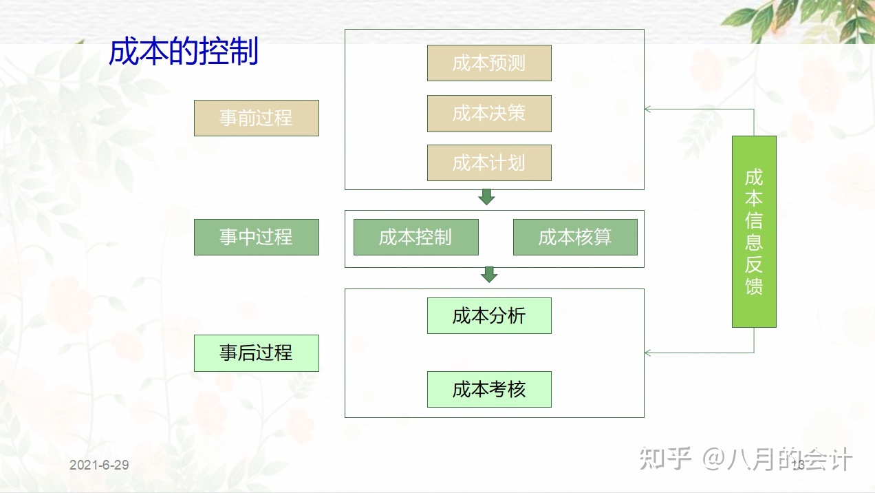 企業(yè)常年財(cái)務(wù)顧問(wèn)事務(wù)