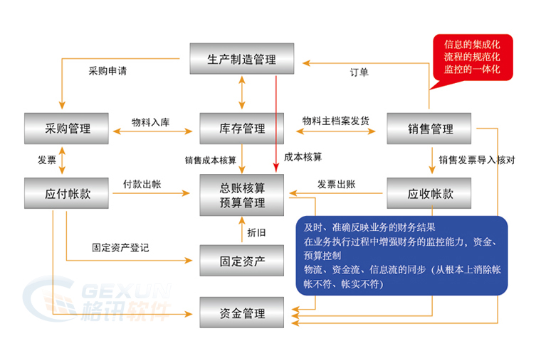 上海企業(yè)常年財務(wù)顧問