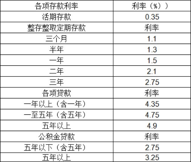 常年財務顧問業(yè)務約定書