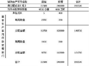 常年財(cái)務(wù)顧問的收費(fèi)標(biāo)準(zhǔn)