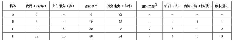 常年財務(wù)顧問的收費標(biāo)準(zhǔn)(北京華誼嘉信整合營銷顧問股份有限公司 財務(wù)總監(jiān))(圖1)