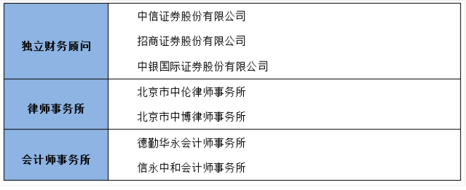 銀行常年財務顧問