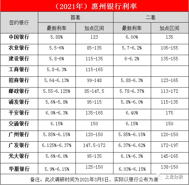 銀行常年財(cái)務(wù)顧問(wèn)