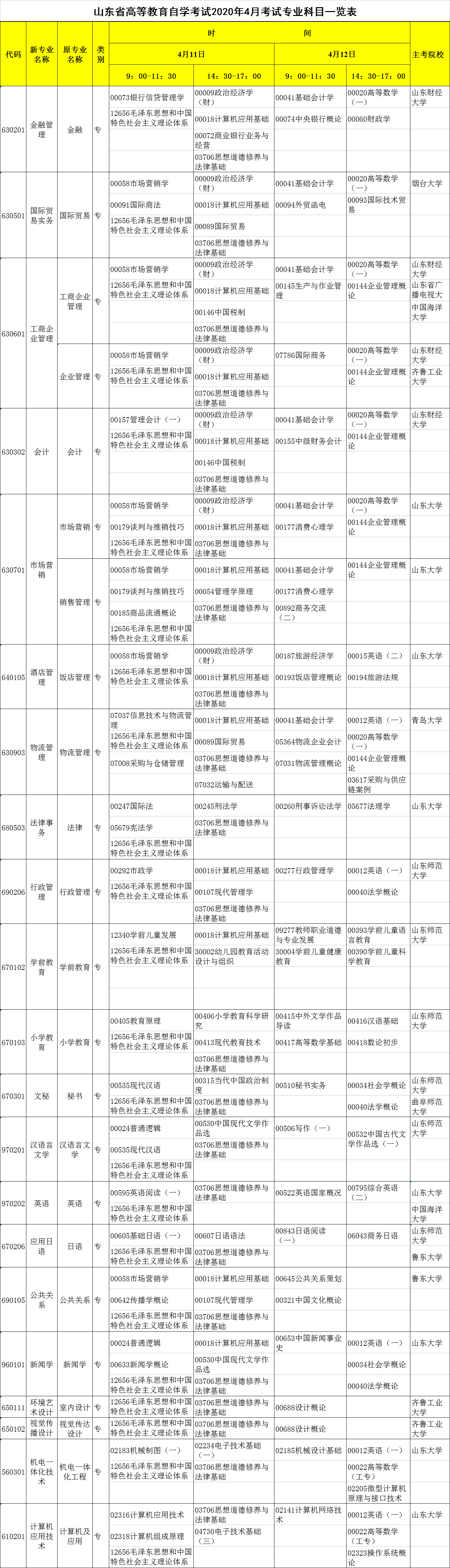 常年財務(wù)顧問科目