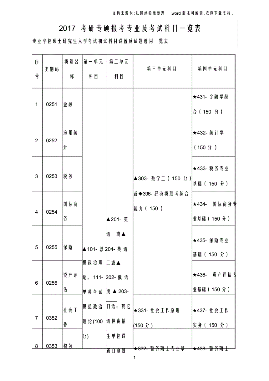 常年財務(wù)顧問科目