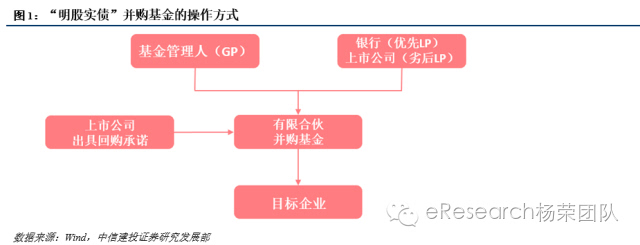 常年財(cái)務(wù)顧問營(yíng)銷舉措(erp財(cái)務(wù)模塊實(shí)施顧問)