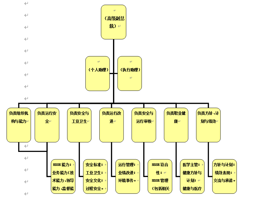 常年財務顧問業(yè)務體系