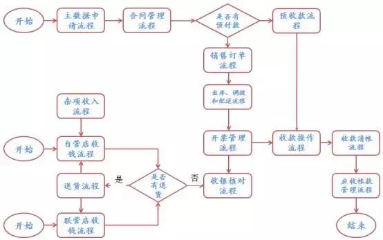 銀行推進(jìn)常年財務(wù)顧問業(yè)務(wù)難點