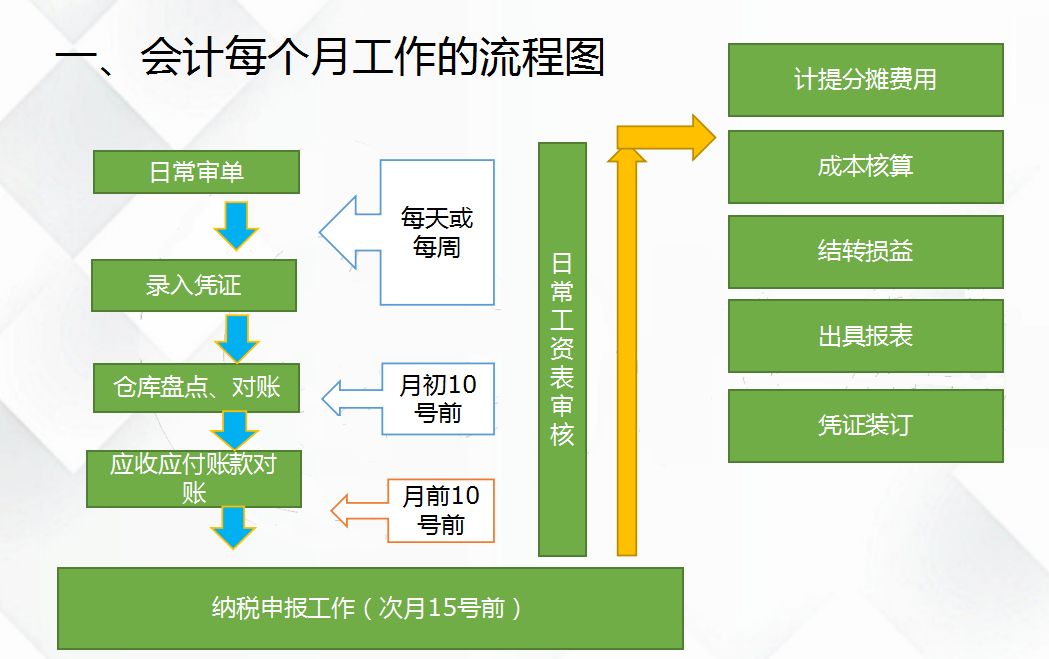 銀行推進(jìn)常年財務(wù)顧問業(yè)務(wù)難點