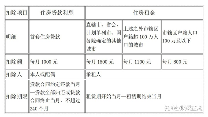 常年財(cái)務(wù)顧問費(fèi)用可以稅前扣除嗎