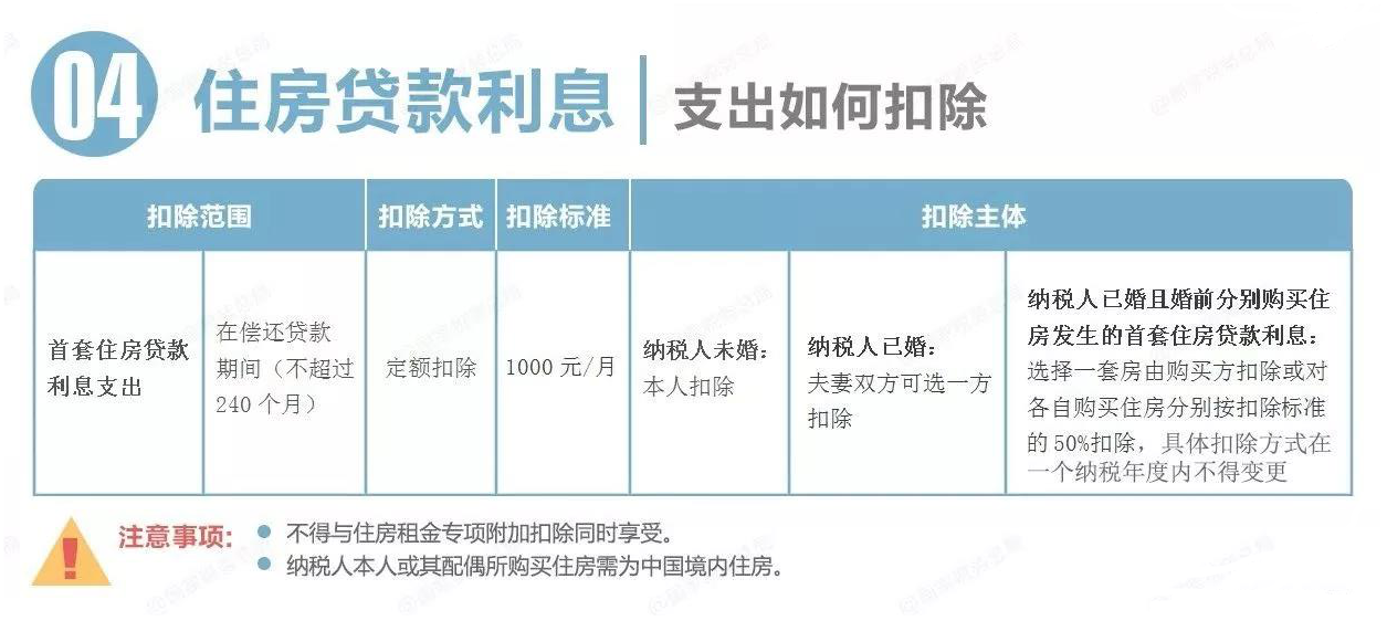 常年財(cái)務(wù)顧問費(fèi)用可以稅前扣除嗎