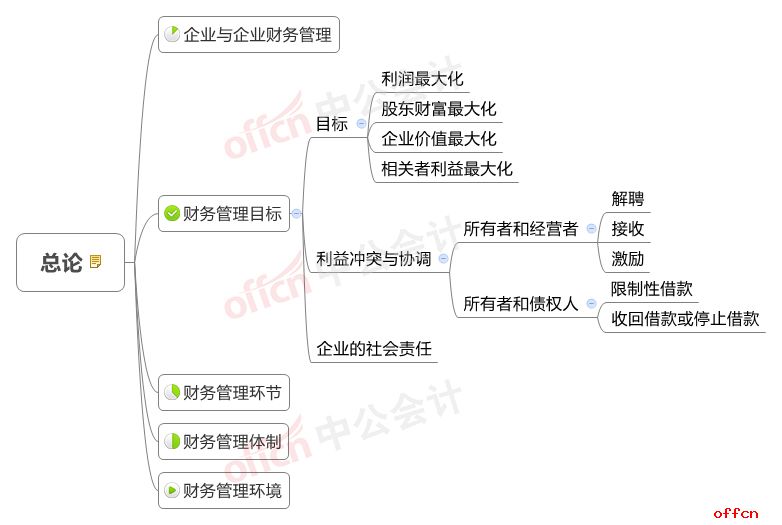 財(cái)務(wù)風(fēng)險(xiǎn)有哪些