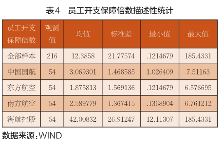 財(cái)務(wù)風(fēng)險(xiǎn)的特征(輕資產(chǎn)模式的財(cái)務(wù)特征)(圖5)