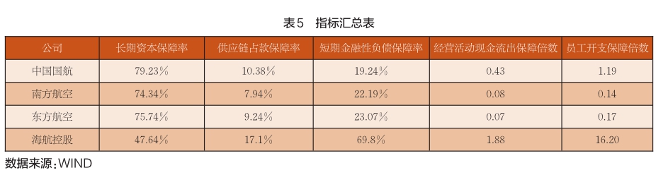 財(cái)務(wù)風(fēng)險(xiǎn)的特征(輕資產(chǎn)模式的財(cái)務(wù)特征)(圖7)