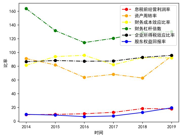 企業(yè)的財務(wù)風(fēng)險是指(分析企業(yè)短期償債能力最為常用的財務(wù)指標(biāo)是)