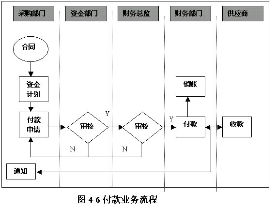 財務風險指標