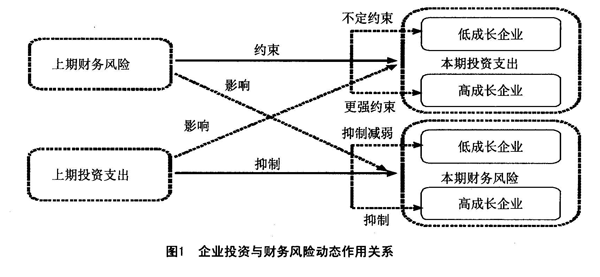 財(cái)務(wù)風(fēng)險(xiǎn)概念(上市廣告財(cái)務(wù)舞弊概念)