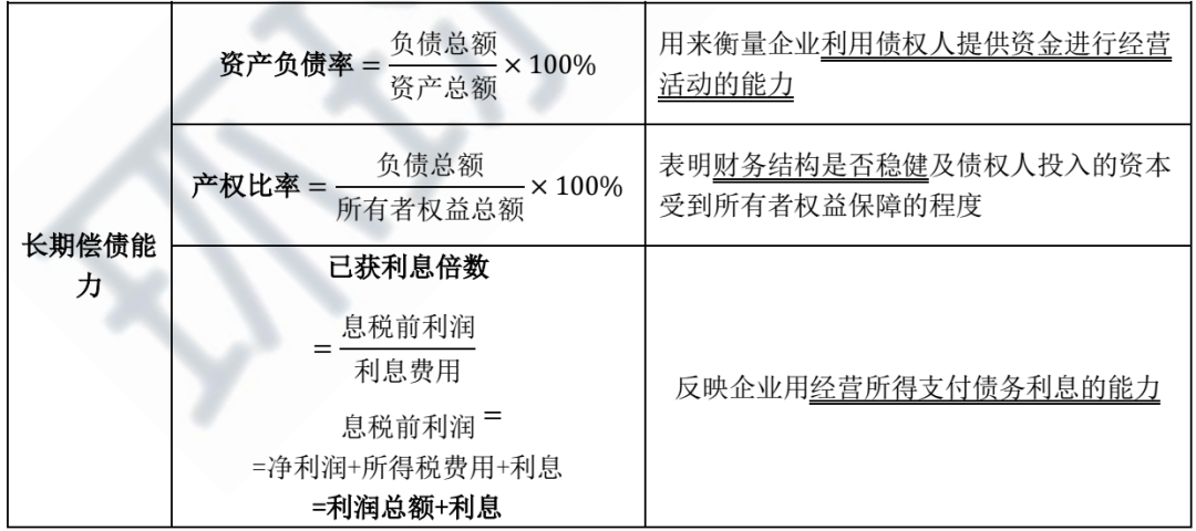 企業(yè)的財務(wù)風(fēng)險是指(小企業(yè)財務(wù)報表分析中流動比率指)