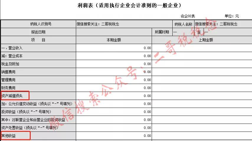 財務風險分析方法