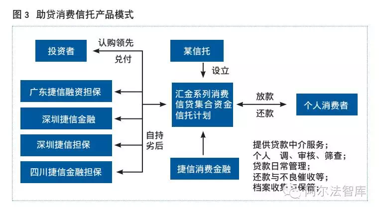 財務(wù)顧問費