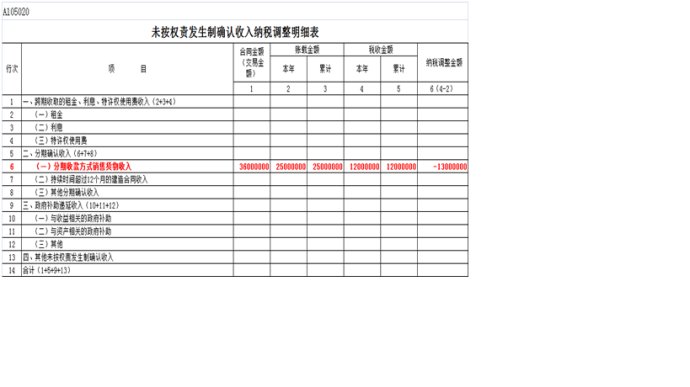 企業(yè)財(cái)稅內(nèi)訓(xùn)培訓(xùn)