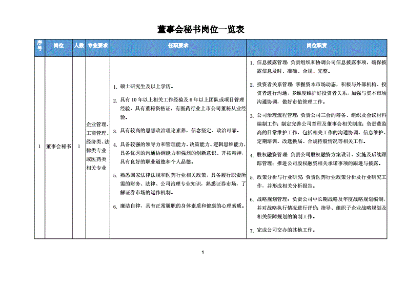 上市公司財務(wù)總監(jiān)培訓(xùn)