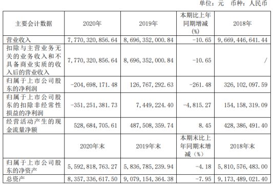 企業(yè)財(cái)務(wù)總監(jiān)培訓(xùn)