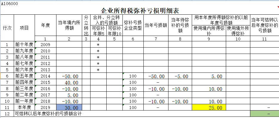 常年財務(wù)顧問費可以抵扣嗎